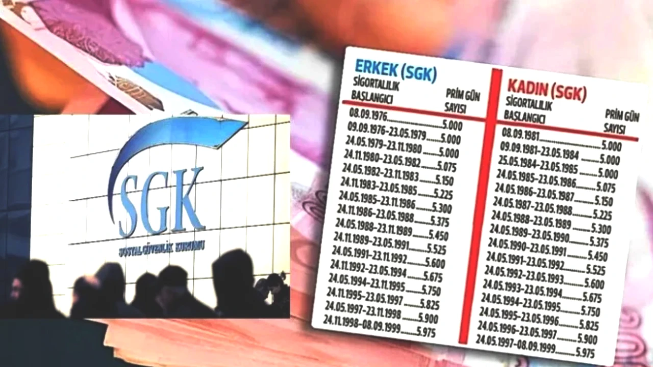 Emeklilere Müjde! 1998-2018 Arası Sigorta Girişi Olanlar 3600 Günle Erken Emekli Olabilir! Detaylar İçin Tıklayın!