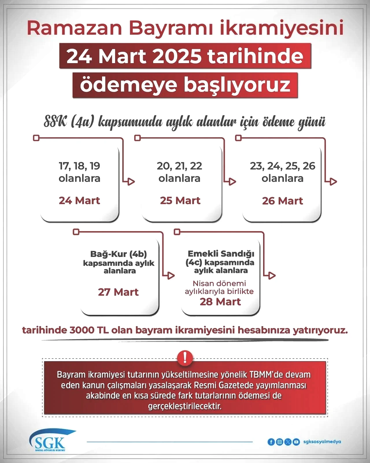Emekli ikramiyesi e-Devlet'te! SGK son hazırlıklarını tamamladı: O tarihte hesaplarda olacak