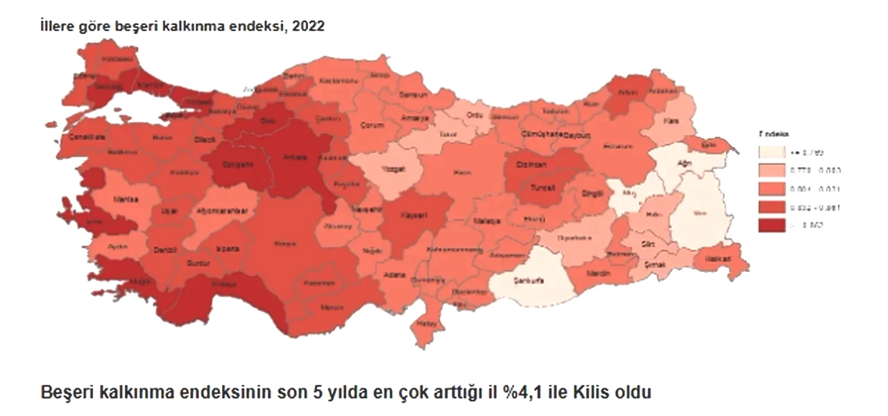 TÜİK haber verdi! Türkiye beşeri kalkınma endeksiyle 'çok yüksek gelişmişlik' seviyesine ulaştı