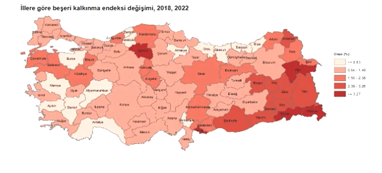 TÜİK haber verdi! Türkiye beşeri kalkınma endeksiyle 'çok yüksek gelişmişlik' seviyesine ulaştı